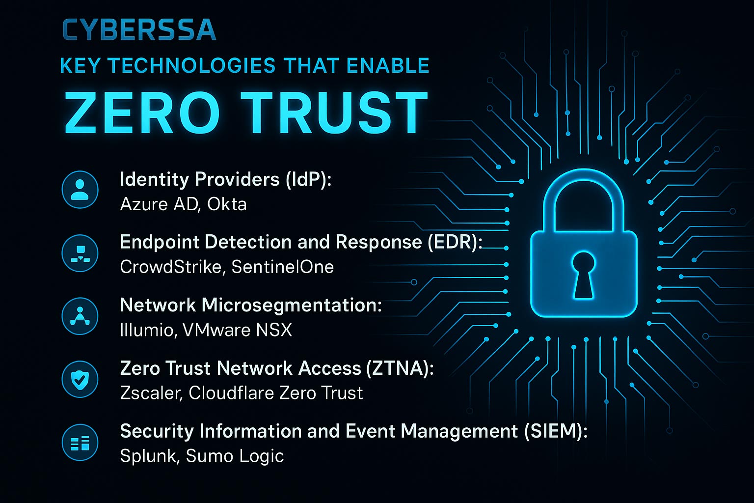 zero-trust-cyberssa